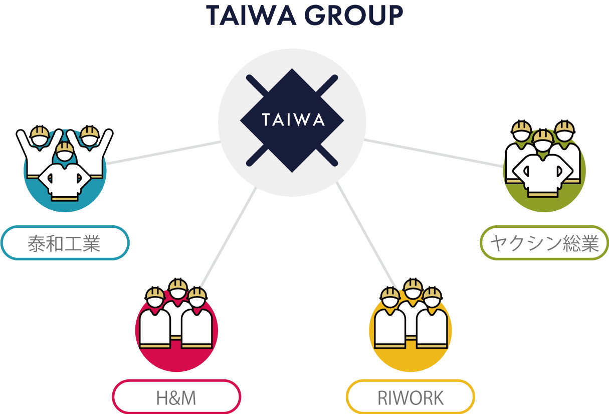 泰和工業グループ 組織図